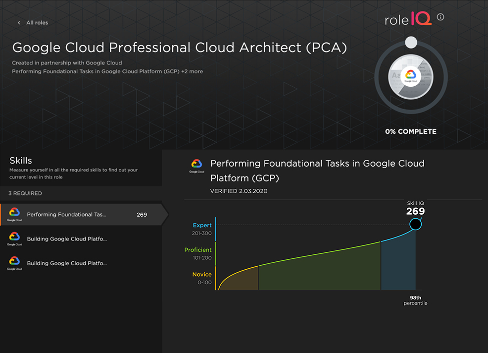 Google Cloud Pluralsight