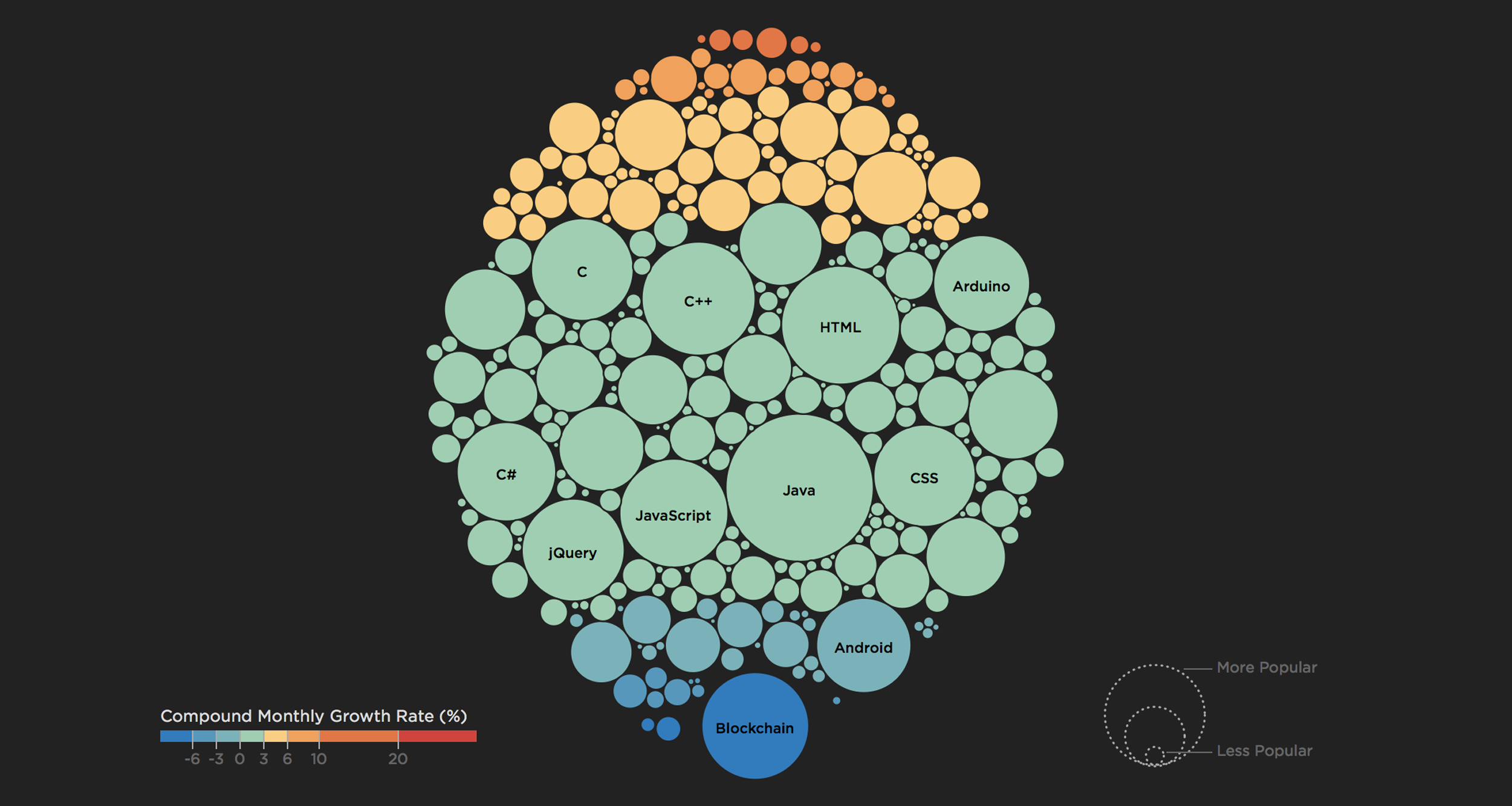 Technology Index